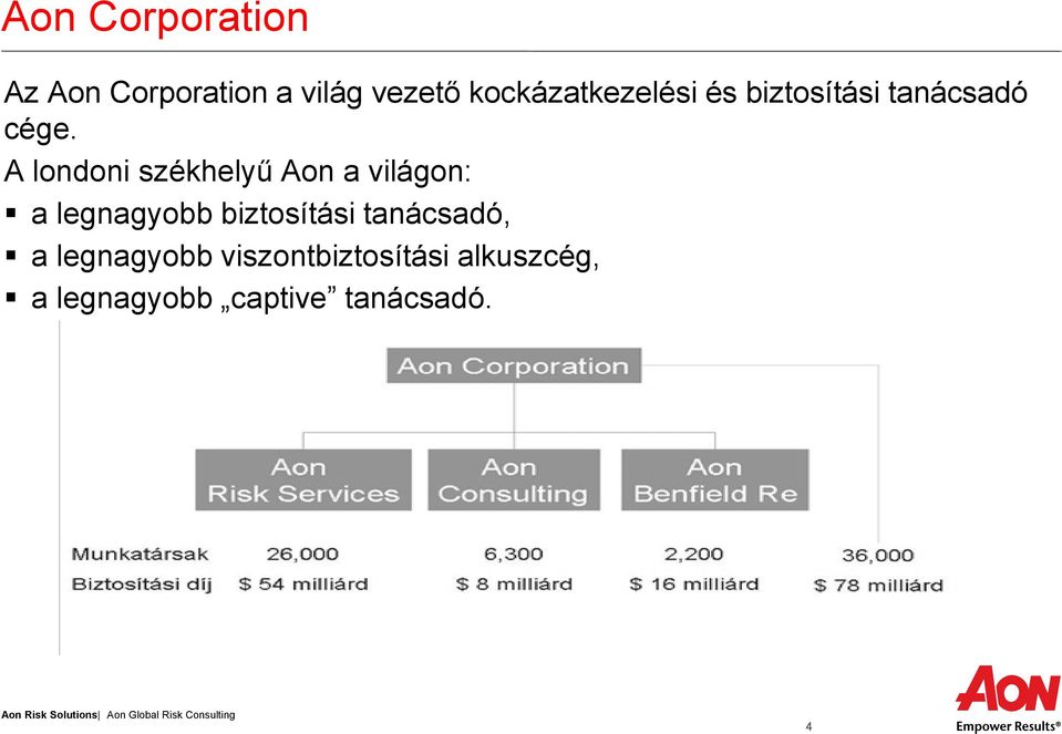 A londoni székhelyű Aon a világon: a legnagyobb biztosítási