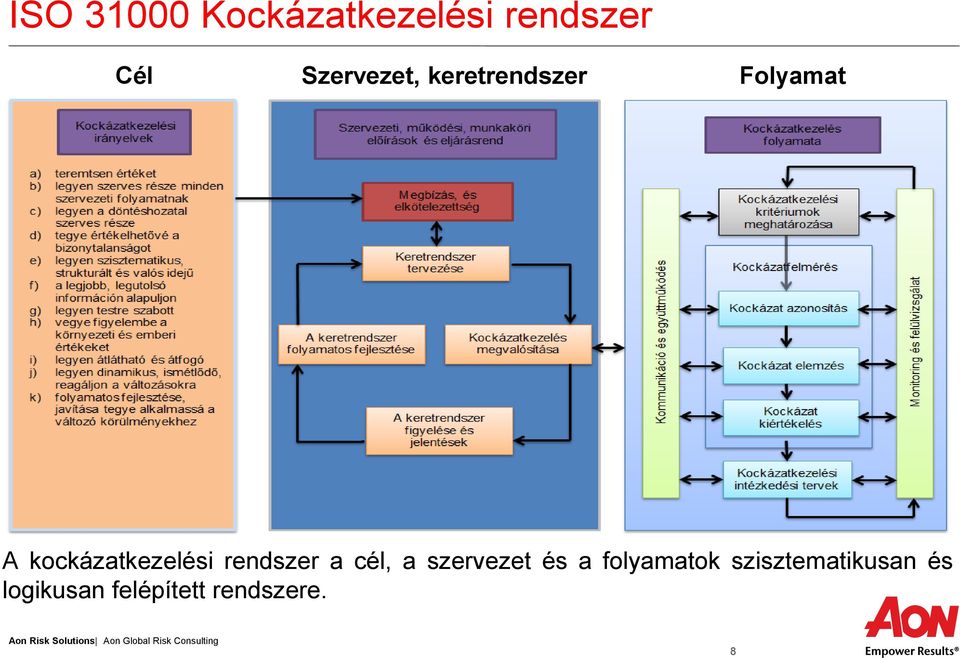 kockázatkezelési rendszer a cél, a szervezet és