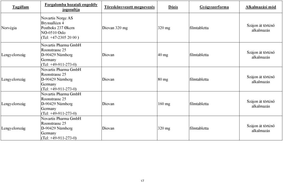 320 mg 320 mg filmtabletta Lengyelország Lengyelország Lengyelország Lengyelország Germany Germany Germany