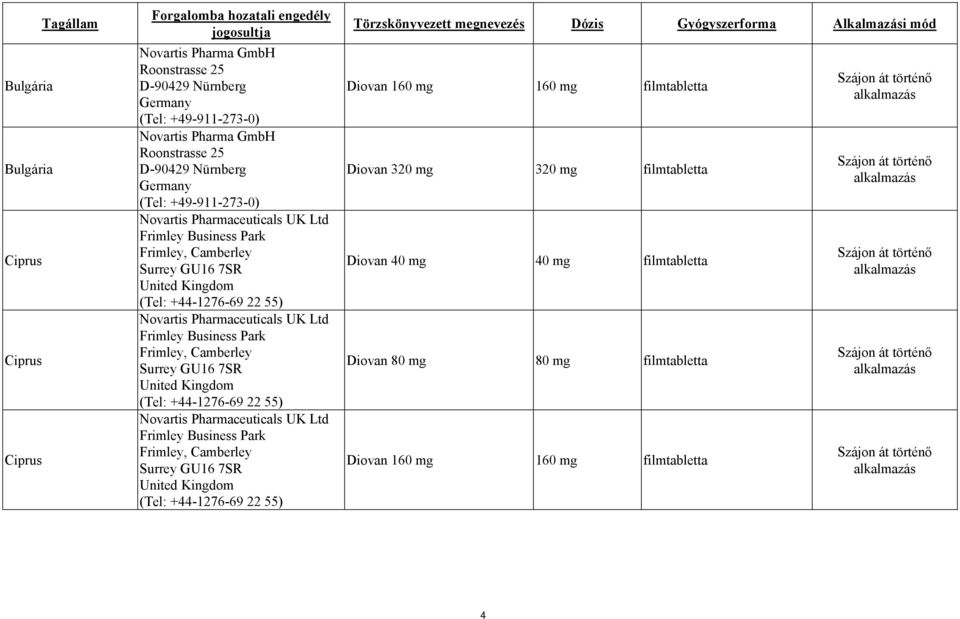 55) Novartis Pharmaceuticals UK Ltd Frimley Business Park Frimley, Camberley Surrey GU16 7SR United Kingdom (Tel: +44-1276-69 22 55) Törzskönyvezett megnevezés Dózis Gyógyszerforma