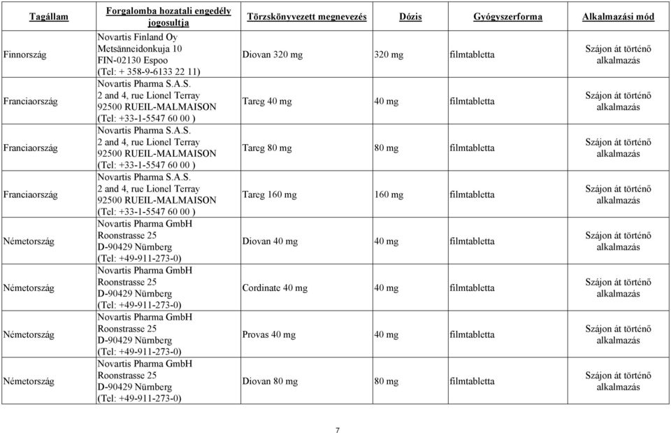 A.S. 2 and 4, rue Lionel Terray 92500 RUEIL-MALMAISON (Tel: +33-1-5547 60 00 ) Novartis Pharma S.A.S. 2 and 4, rue Lionel Terray 92500 RUEIL-MALMAISON (Tel: +33-1-5547 60 00 ) Novartis Pharma S.A.S.