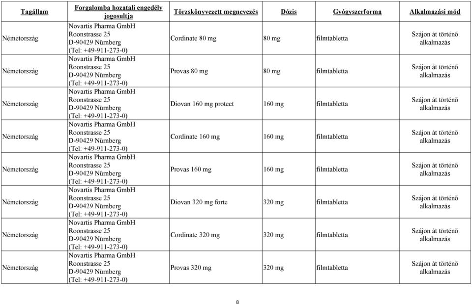 80 mg 80 mg filmtabletta Diovan 160 mg protect 160 mg filmtabletta Cordinate 160 mg 160 mg filmtabletta Provas 160 mg 160 mg