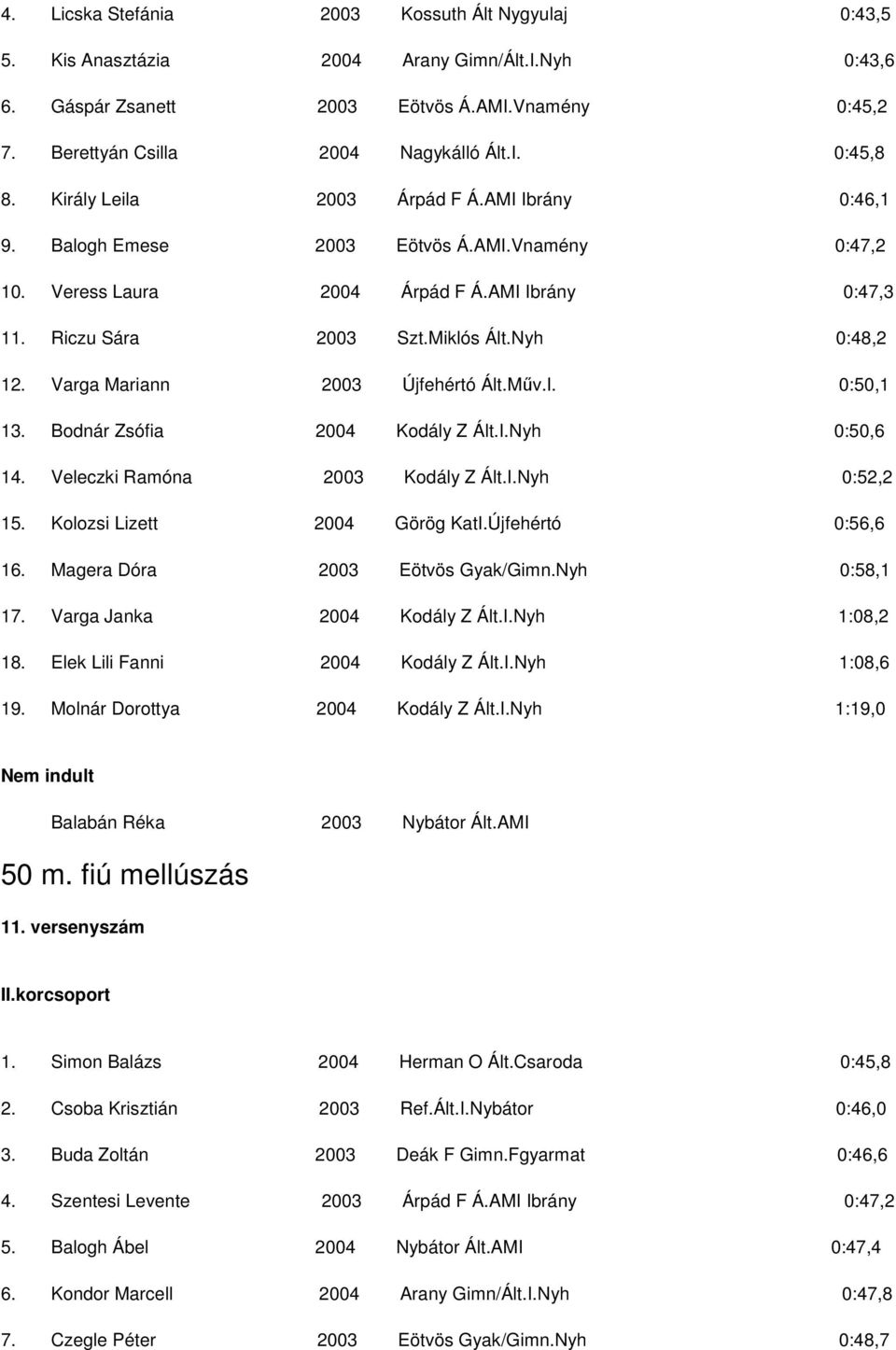 Varga Mariann 2003 Újfehértó Ált.Műv.I. 0:50,1 13. Bodnár Zsófia 2004 Kodály Z Ált.I.Nyh 0:50,6 14. Veleczki Ramóna 2003 Kodály Z Ált.I.Nyh 0:52,2 15. Kolozsi Lizett 2004 Görög KatI.