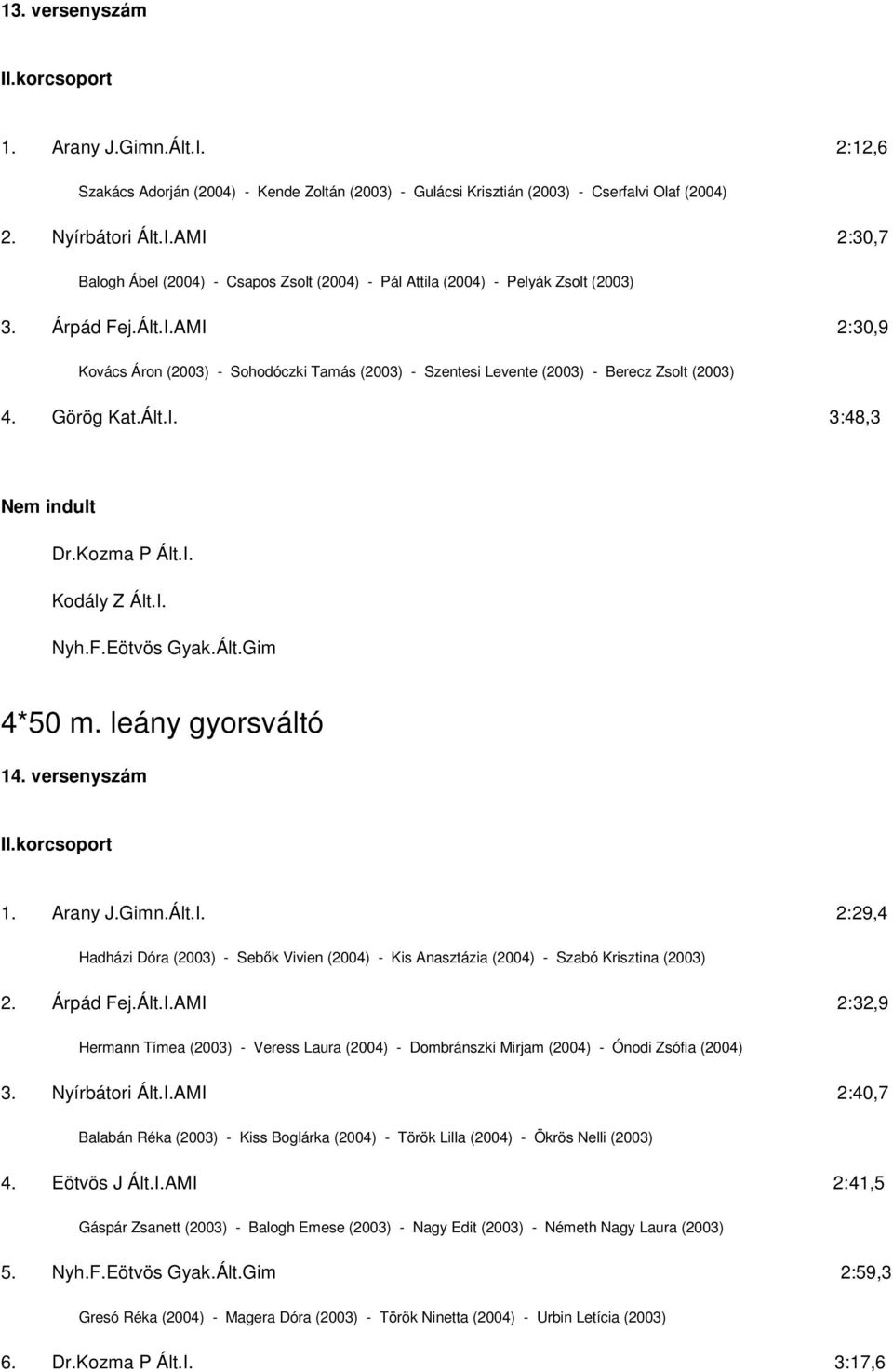 Ált.Gim 4*50 m. leány gyorsváltó 14. versenyszám II.korcsoport 1. Arany J.Gimn.Ált.I. 2:29,4 Hadházi Dóra (2003) - Sebők Vivien (2004) - Kis Anasztázia (2004) - Szabó Krisztina (2003) 2. Árpád Fej.