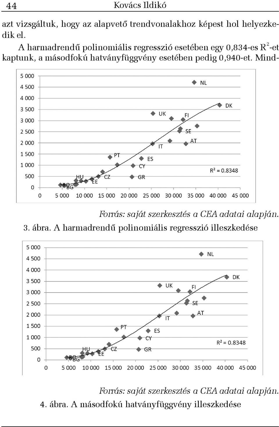 esetében pedig 0,940-et. Mind- Forrás: saját szerkesztés a CEA adatai alapján. 3. ábra.