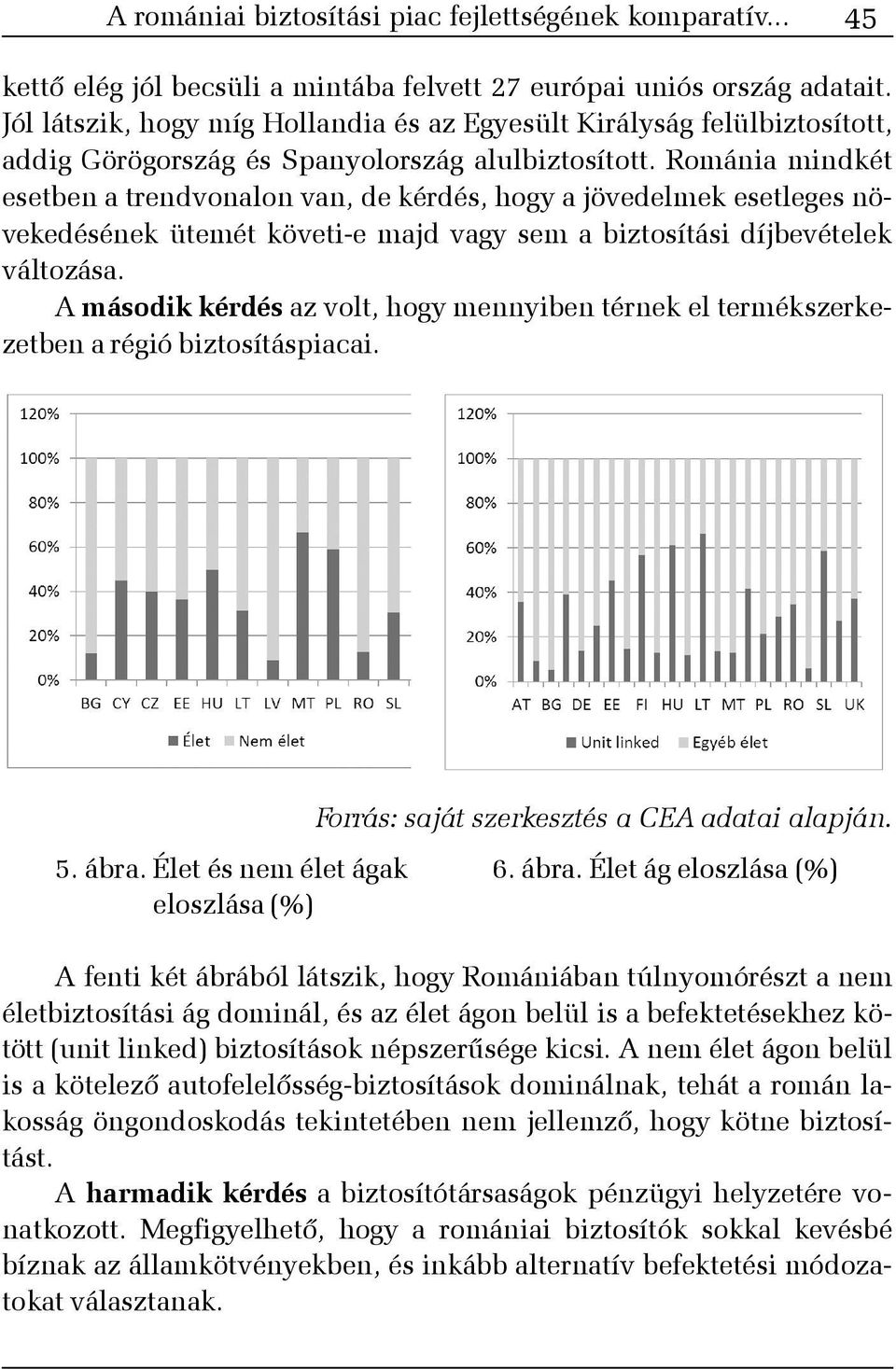 Románia mindkét esetben a trendvonalon van, de kérdés, hogy a jövedelmek esetleges növekedésének ütemét követi-e majd vagy sem a biztosítási díjbevételek változása.