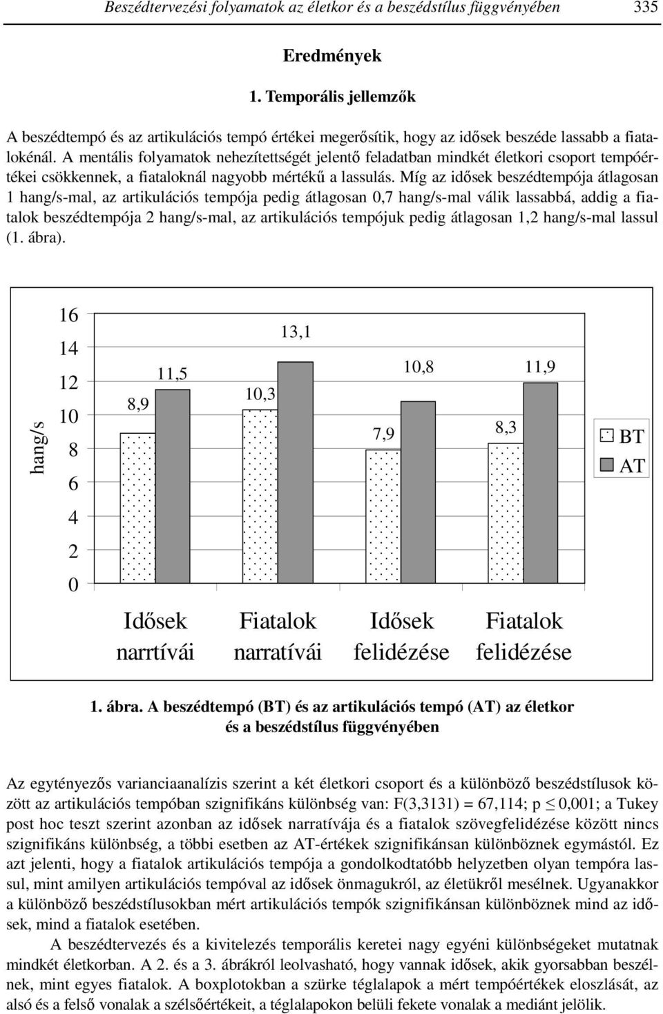 A mentális folyamatok nehezítettségét jelentı feladatban mindkét életkori csoport tempóértékei csökkennek, a fiataloknál nagyobb mértékő a lassulás.