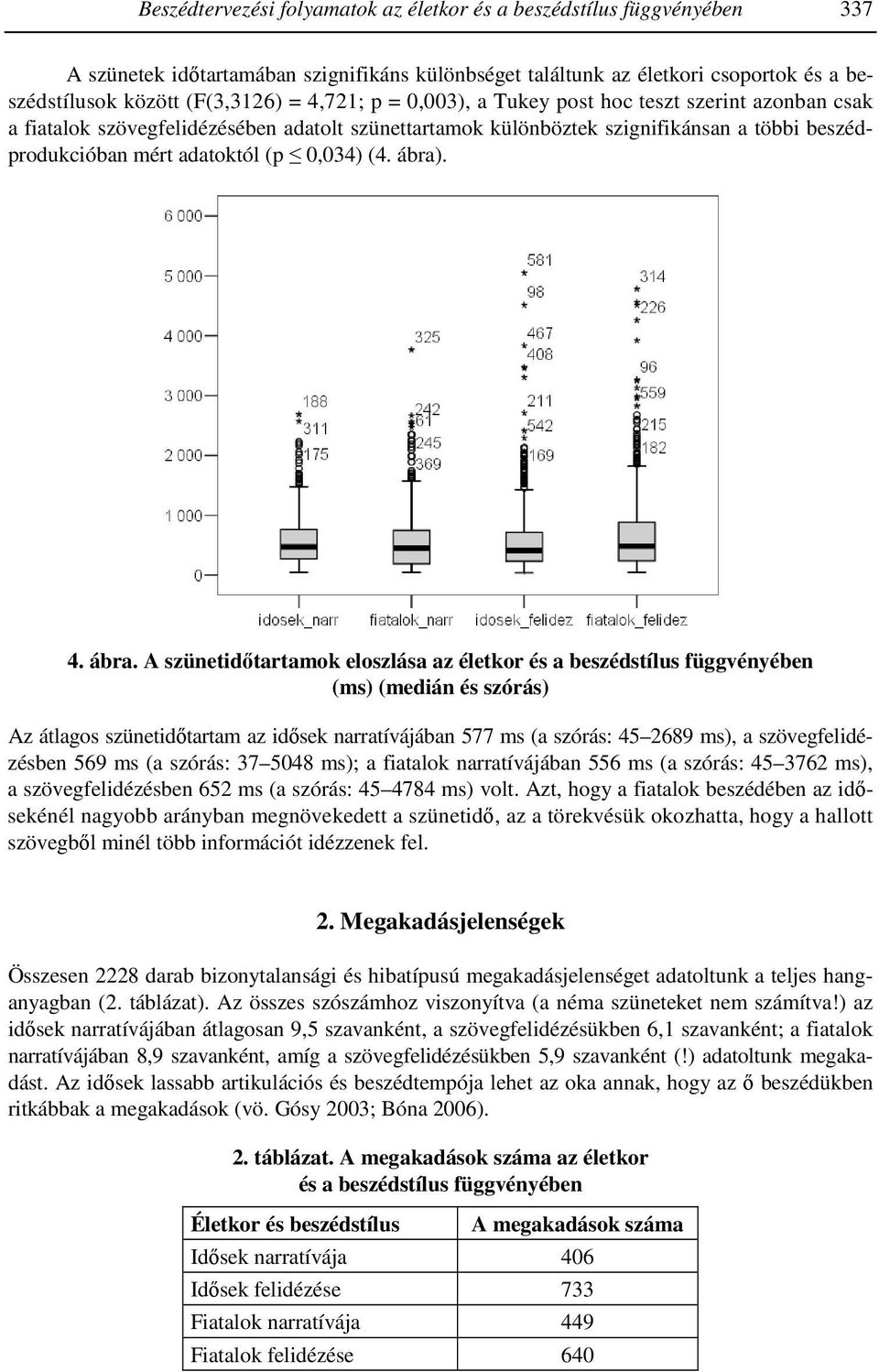 ábra). 4. ábra.