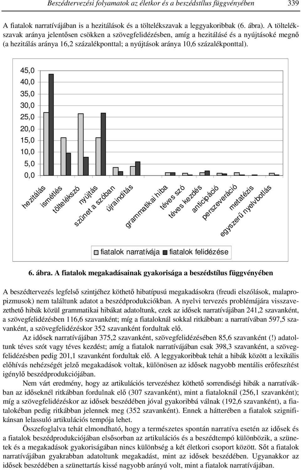 45,0 40,0 35,0 30,0 25,0 20,0 15,0 10,0 5,0 0,0 hezitálás ismétlés töltelékszó nyújtás szünet a szóban újraindítás grammatikai hiba téves szó téves kezdés anticipáció perszeveráció metatézis egyszerő