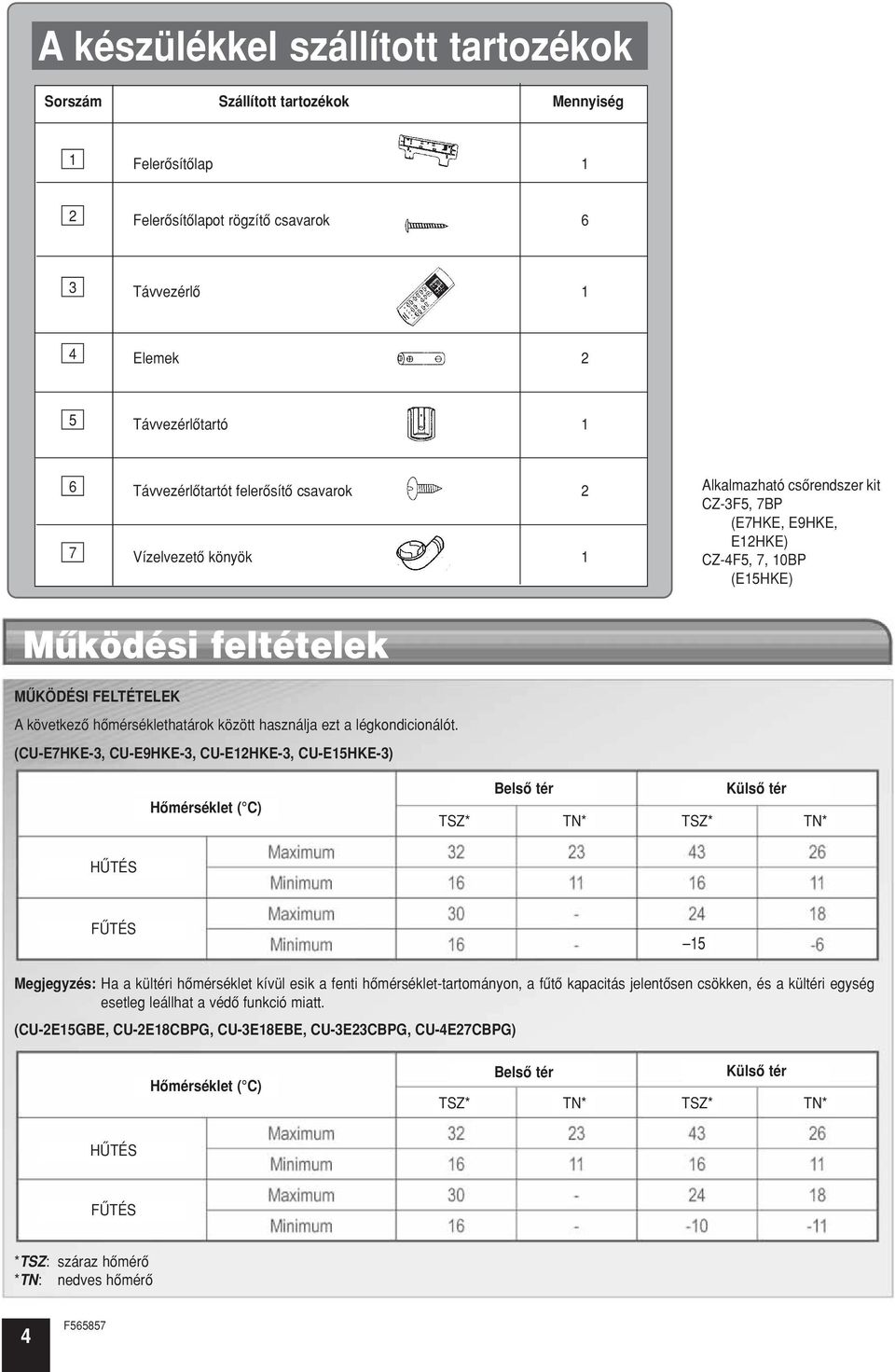 hômérséklethatárok között használja ezt a légkondicionálót.