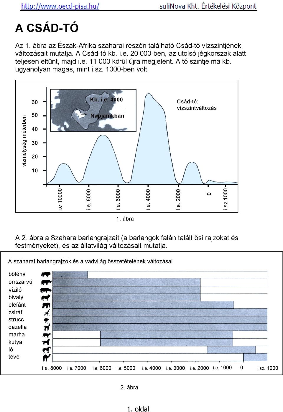 sz.1000 1. ábra A 2. ábra a Szahara barlangrajzait (a barlangok falán talált ősi rajzokat és festményeket), és az állatvilág változásait mutatja.