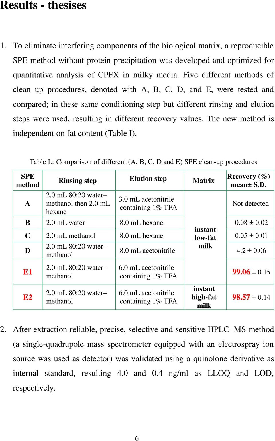 Five different methods of clean up procedures, denoted with A, B, C, D, and E, were tested and compared; in these same conditioning step but different rinsing and elution steps were used, resulting