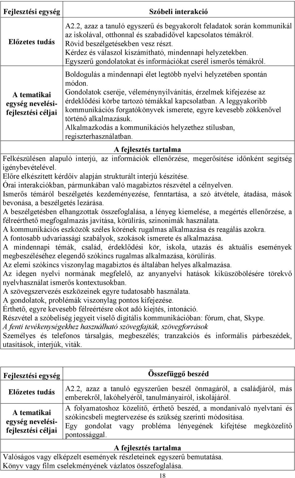 Kérdez és válaszol kiszámítható, mindennapi helyzetekben. Egyszerű gondolatokat és információkat cserél ismerős témákról. Boldogulás a mindennapi élet legtöbb nyelvi helyzetében spontán módon.