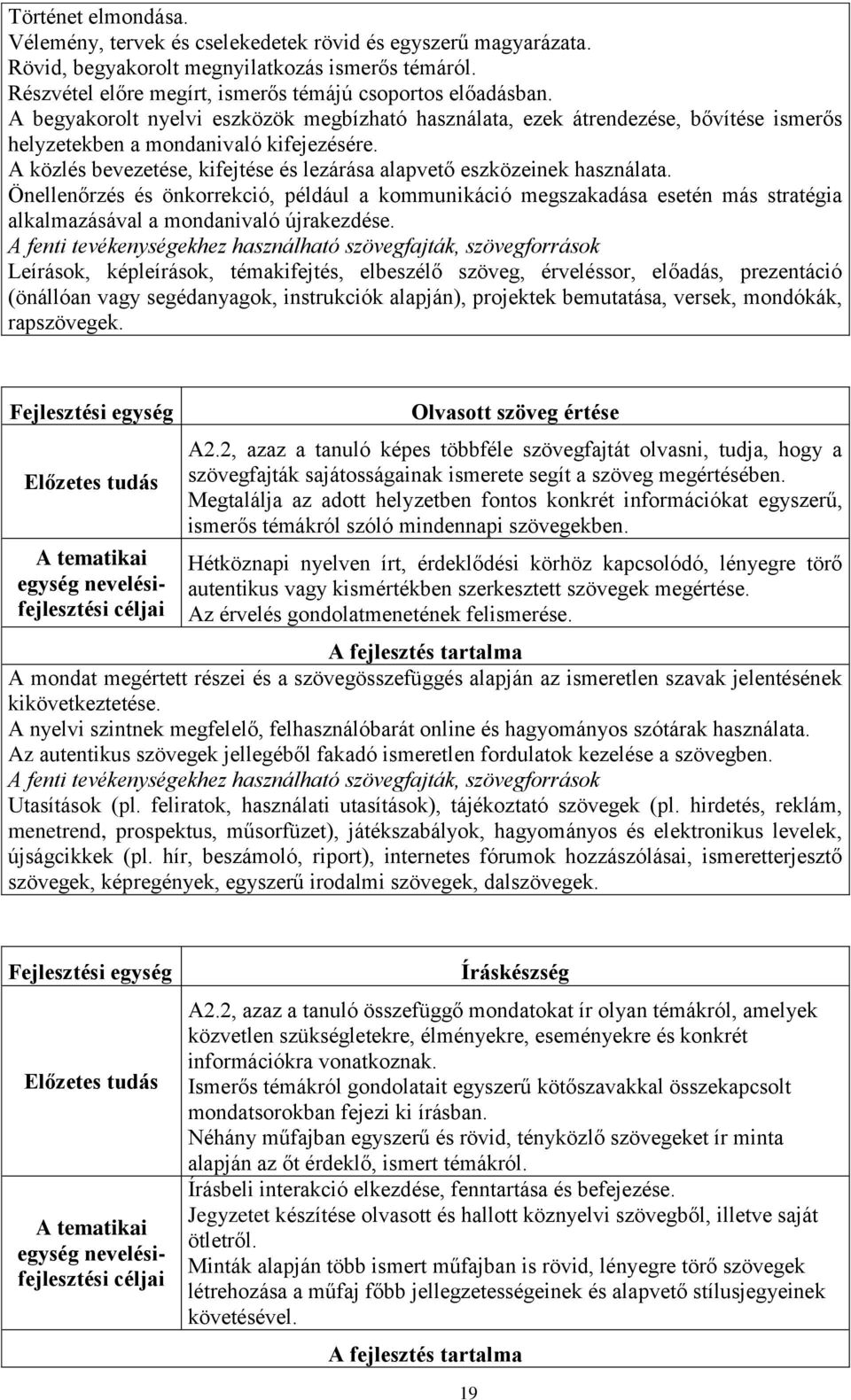 A közlés bevezetése, kifejtése és lezárása alapvető eszközeinek használata.