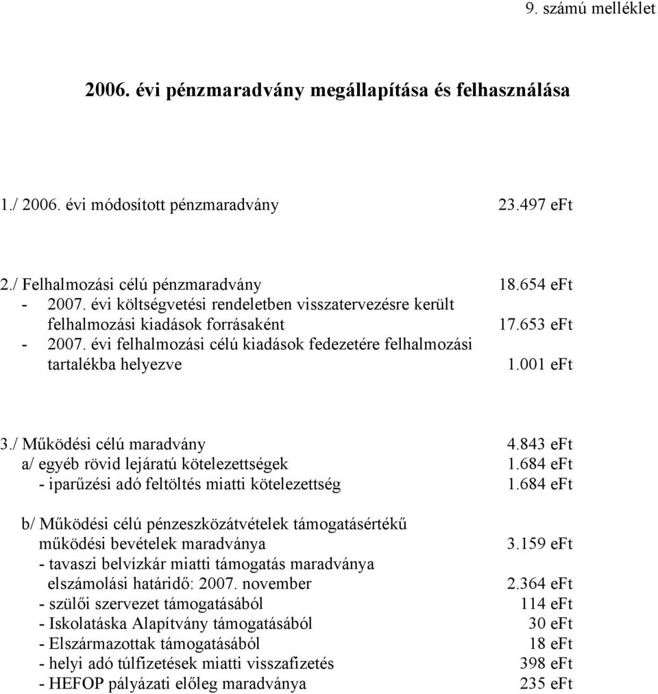 / Működési célú maradvány 4.843 a/ egyéb rövid lejáratú kötelezettségek 1.684 - iparűzési adó feltöltés miatti kötelezettség 1.