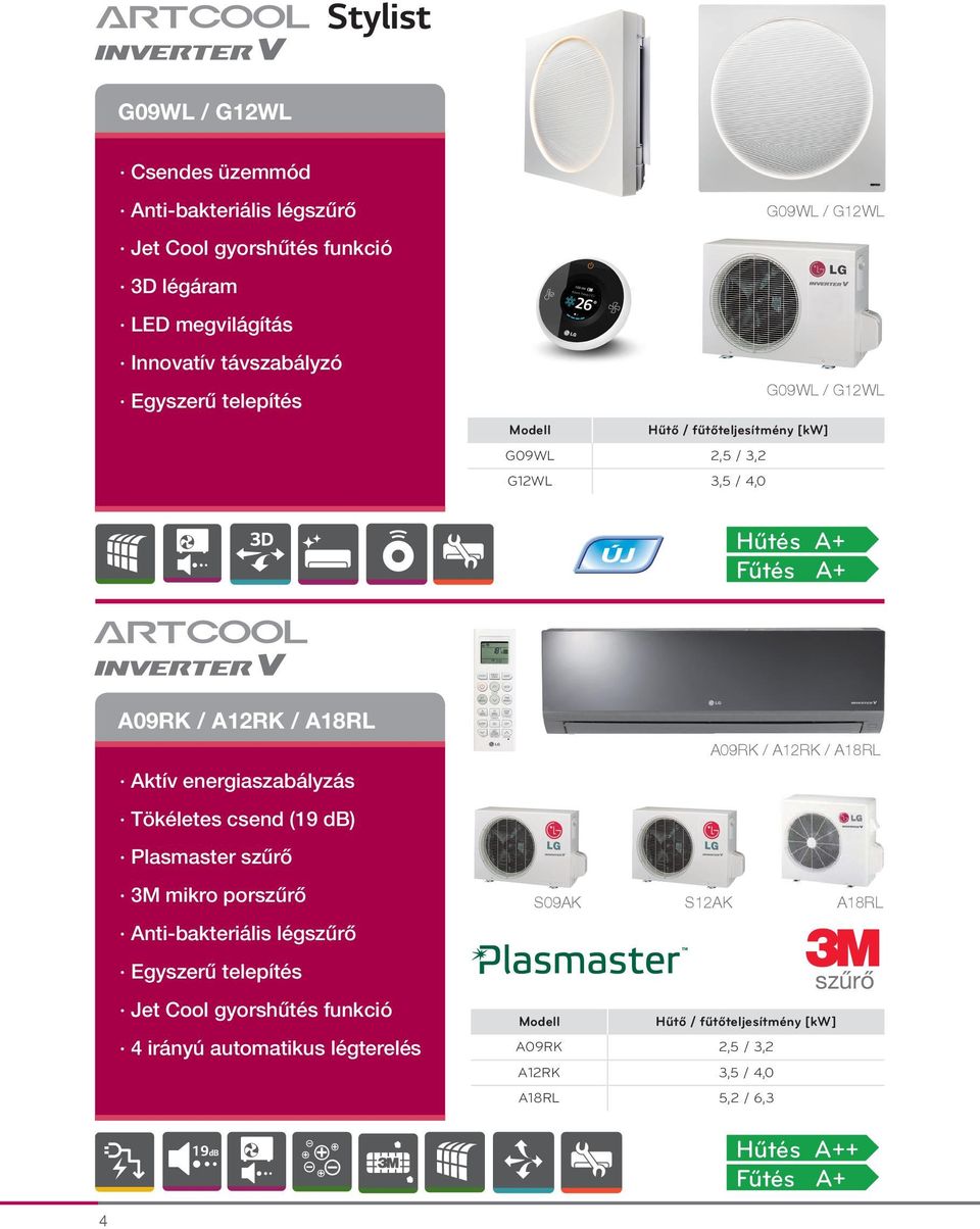 energiaszabályzás Tökéletes csend (19 db) Plasmaster szűrő 3M mikro porszűrő 4 irányú automatikus