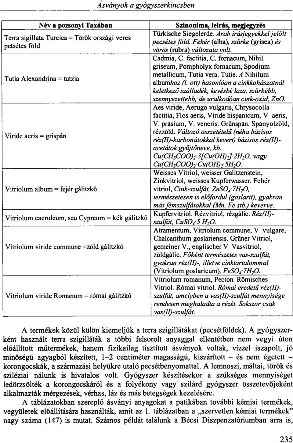 A Nihilum Tutia Alexandrina = tutzia album/ioz (l. ott) hasonlóan a cinkkohászatnál keletkező szálladék, kevésbé laza, szürkébb, szennyezettebb, de uralkodóan cink-oxid, ZnO.