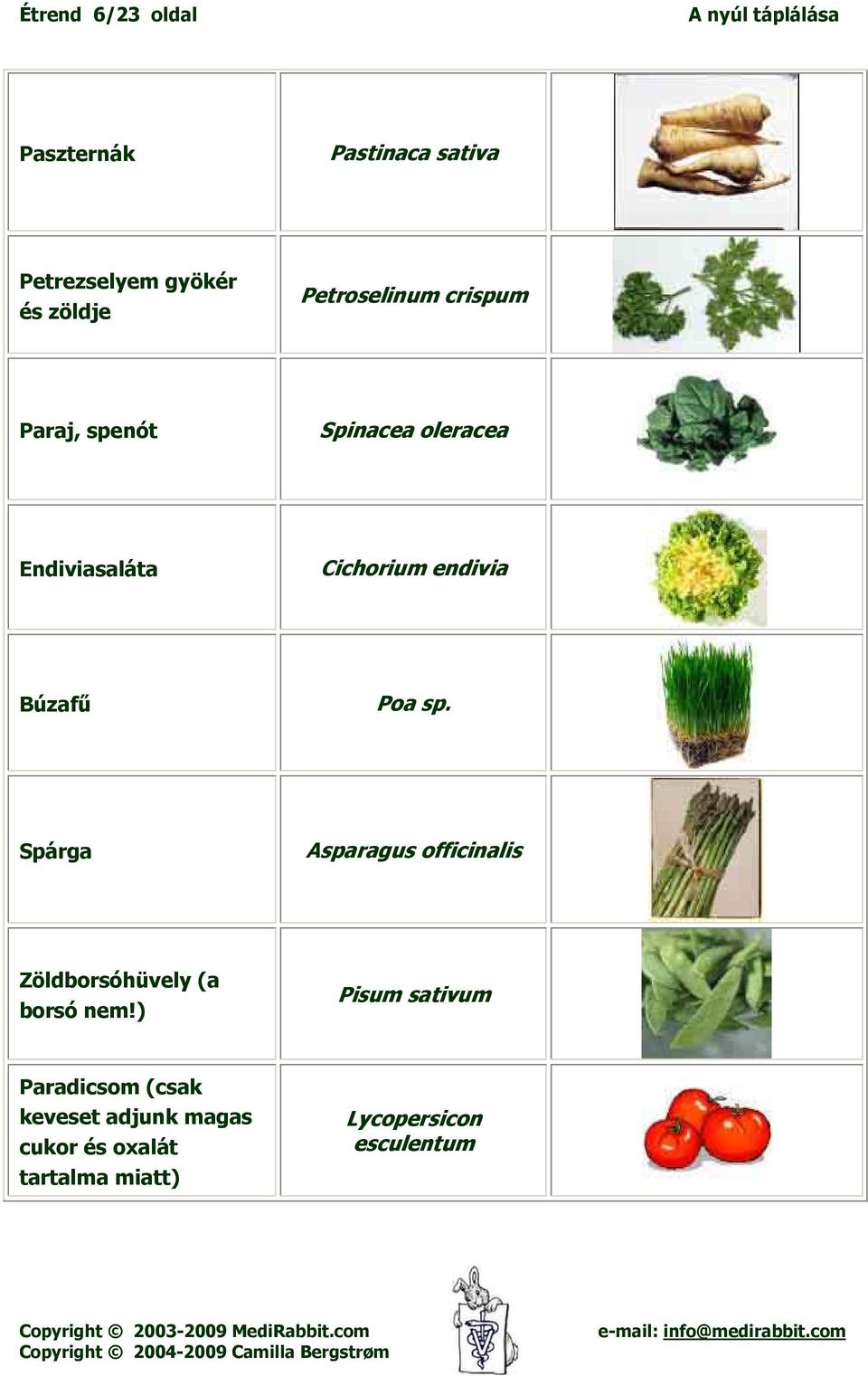 Búzafű Poa sp. Spárga Asparagus officinalis Zöldborsóhüvely (a borsó nem!