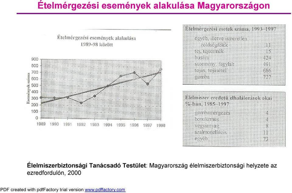 Tanácsadó Testület: Magyarország