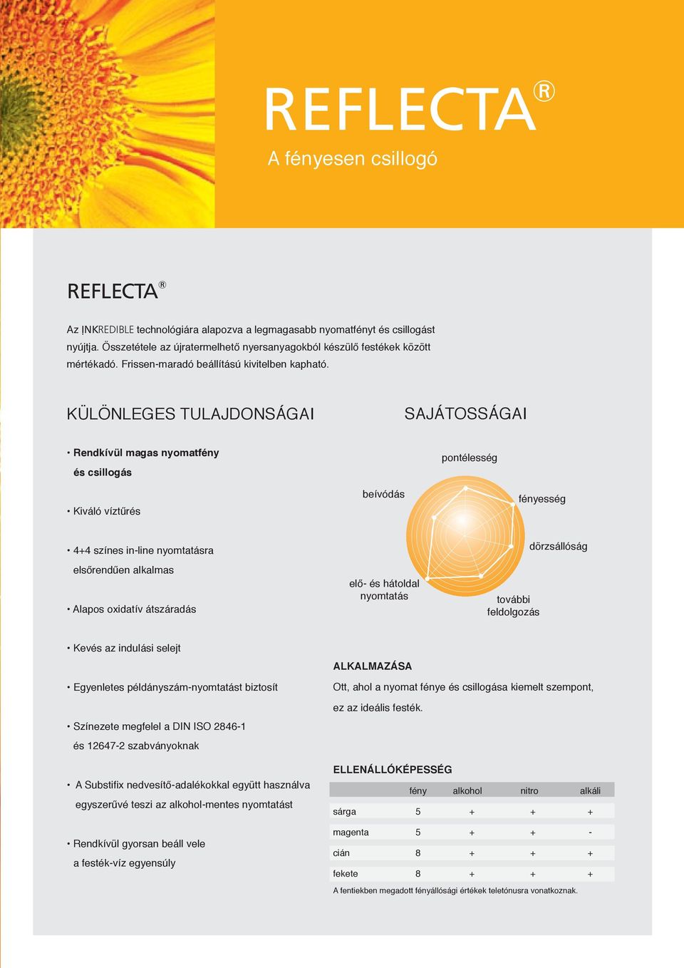 KÜLÖNLEGES TULAJDONSÁGAI SAJÁTOSSÁGAI Rendkívül magas nyomatfény és csillogás pontélesség Kiváló víztűrés beívódás fényesség 4+4 színes in-line nyomtatásra elsőrendűen alkalmas Alapos oxidatív