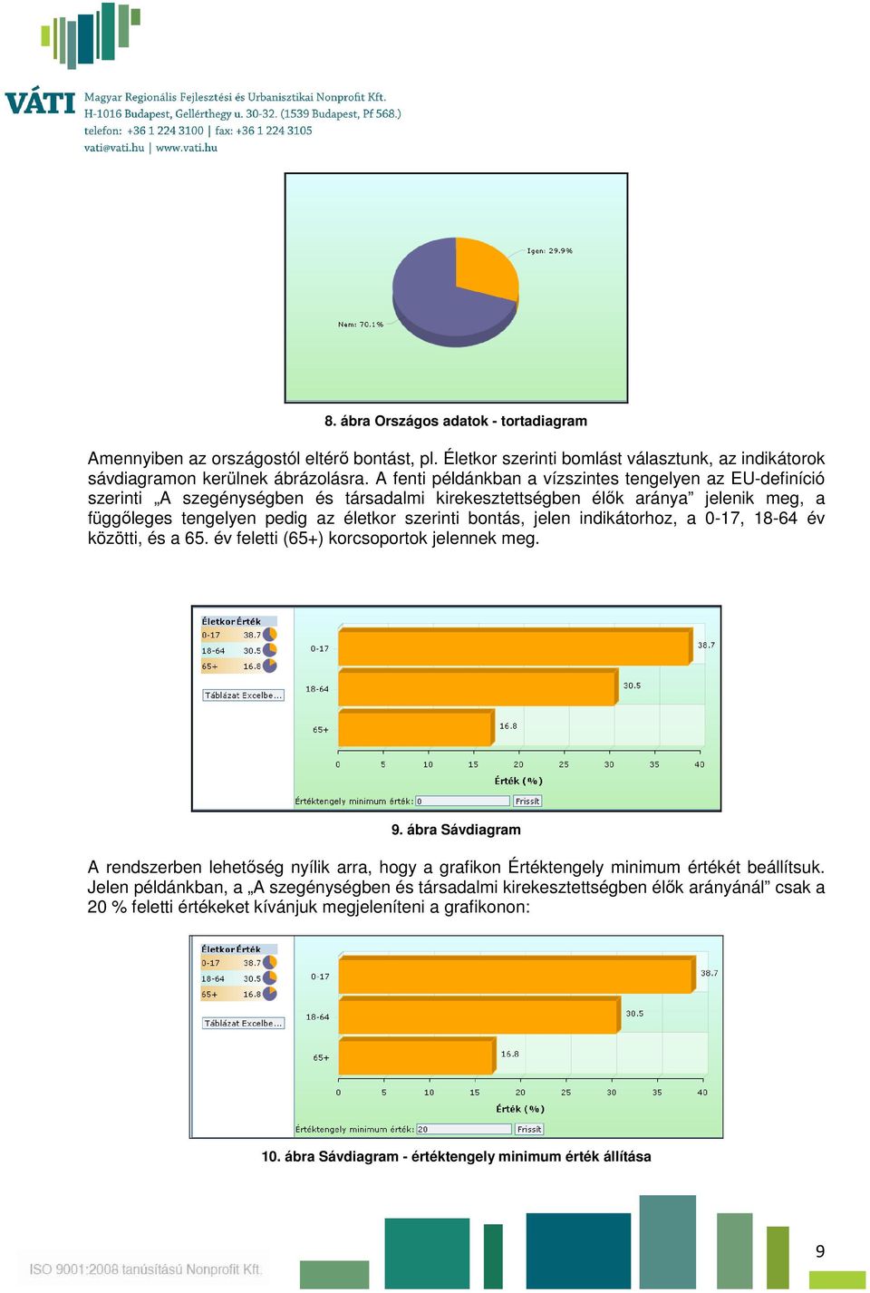 jelen indikátorhoz, a 0-17, 18-64 év közötti, és a 65. év feletti (65+) korcsoportok jelennek meg. 9.