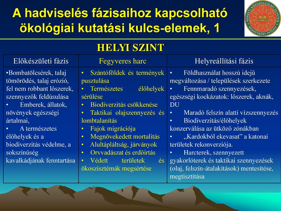 pusztulása Természetes élőhelyek sérülése Biodiverzitás csökkenése Taktikai olajszennyezés és lombtalanítás Fajok migrációja Megnövekedett mortalitás Alultápláltság, járványok Orvvadászat és