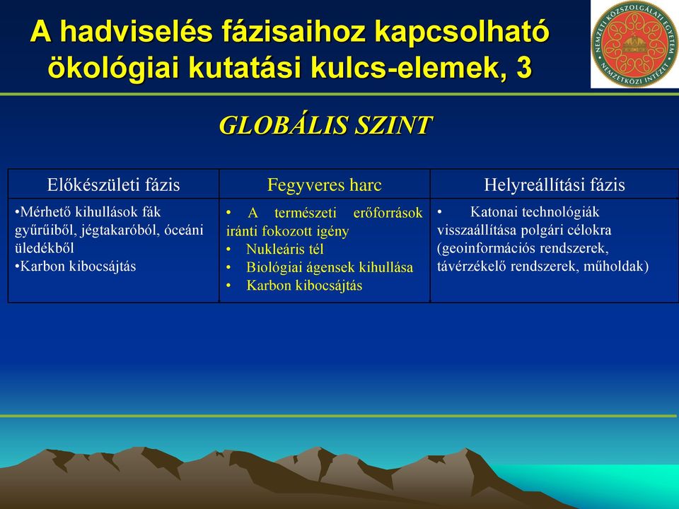 kibocsájtás A természeti erőforrások iránti fokozott igény Nukleáris tél Biológiai ágensek kihullása Karbon