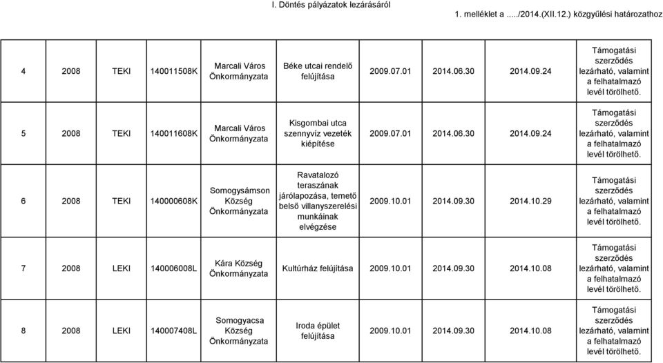 24 5 2008 TEKI 140011608K Marcali Város Kisgombai utca szennyvíz vezeték kiépítése 2009.