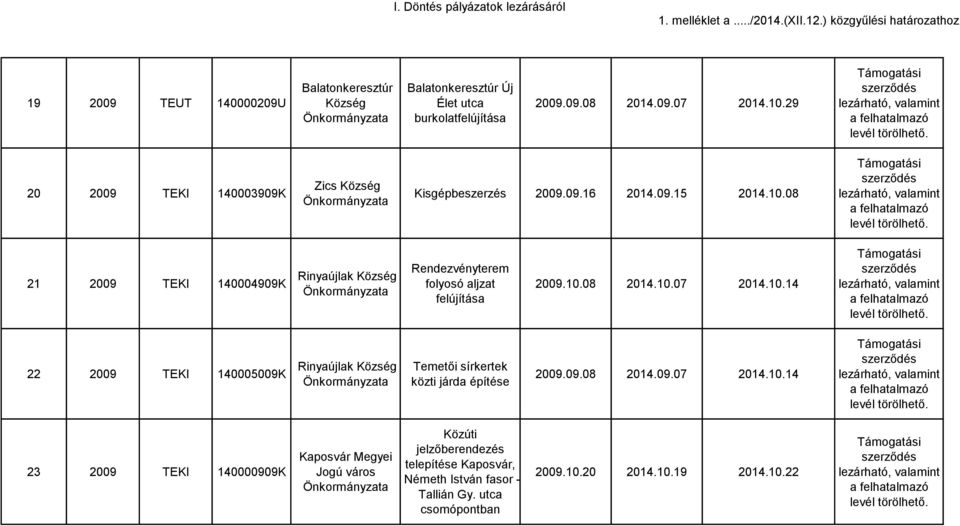 08 21 2009 TEKI 140004909K Rinyaújlak Rendezvényterem folyosó aljzat 2009.10.