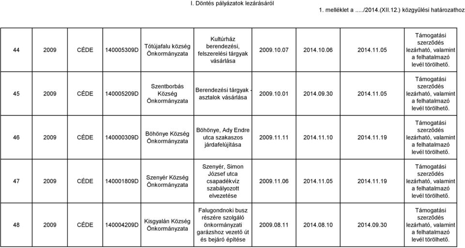 05 46 2009 CÉDE 140000309D Böhönye Böhönye, Ady Endre utca szakaszos járda 2009.11.