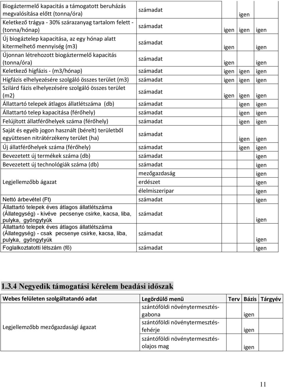 szolgáló összes terület (m2) Állattartó telepek átlagos állatlétszáma (db) Állattartó telep kapacitása (férőhely) Felújított állatférőhelyek száma (férőhely) Saját és egyéb jogon használt (bérelt)