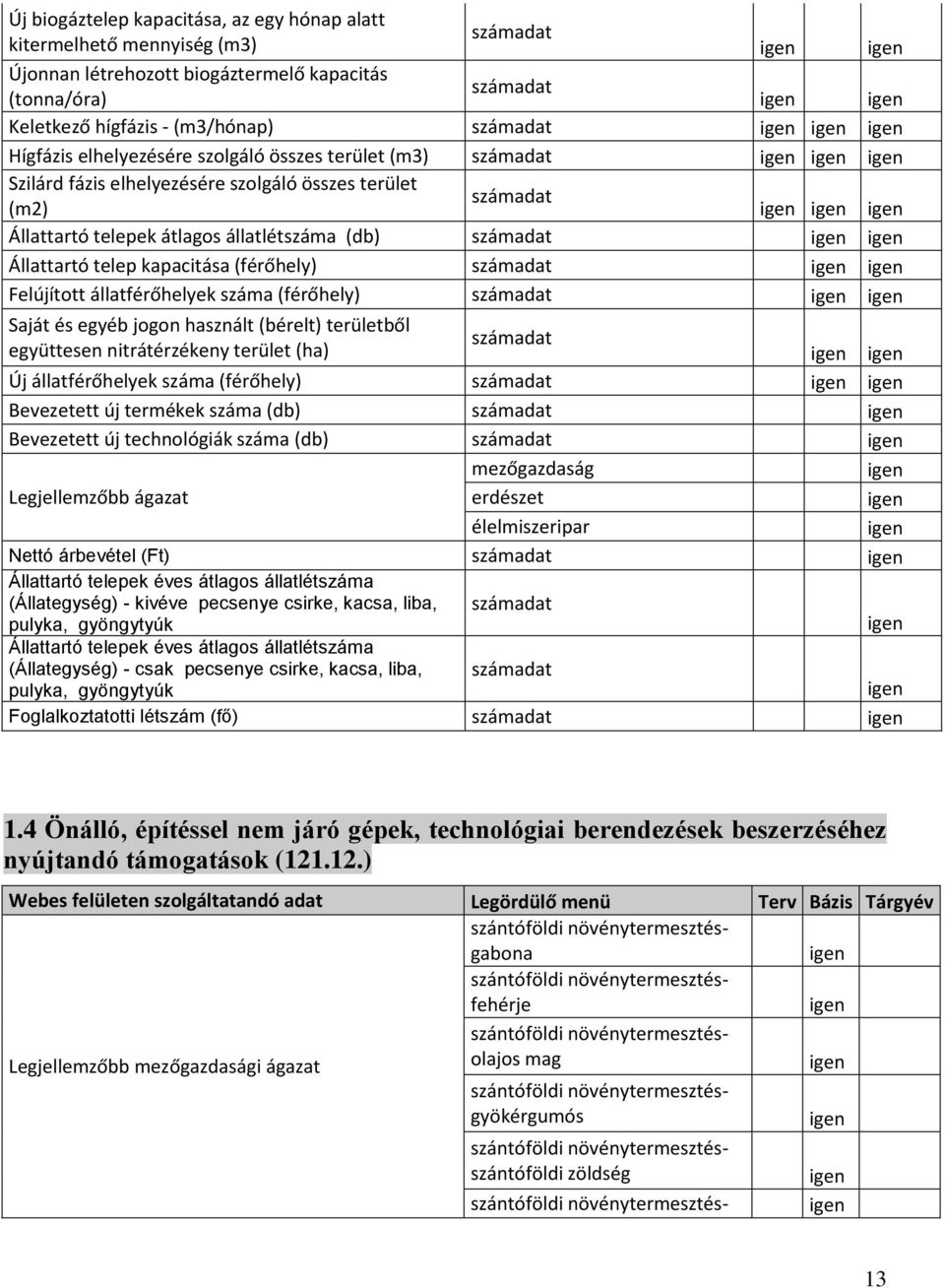 (férőhely) Saját és egyéb jogon használt (bérelt) területből együttesen nitrátérzékeny terület (ha) Új állatférőhelyek száma (férőhely) Bevezetett új termékek száma (db) Bevezetett új technológiák