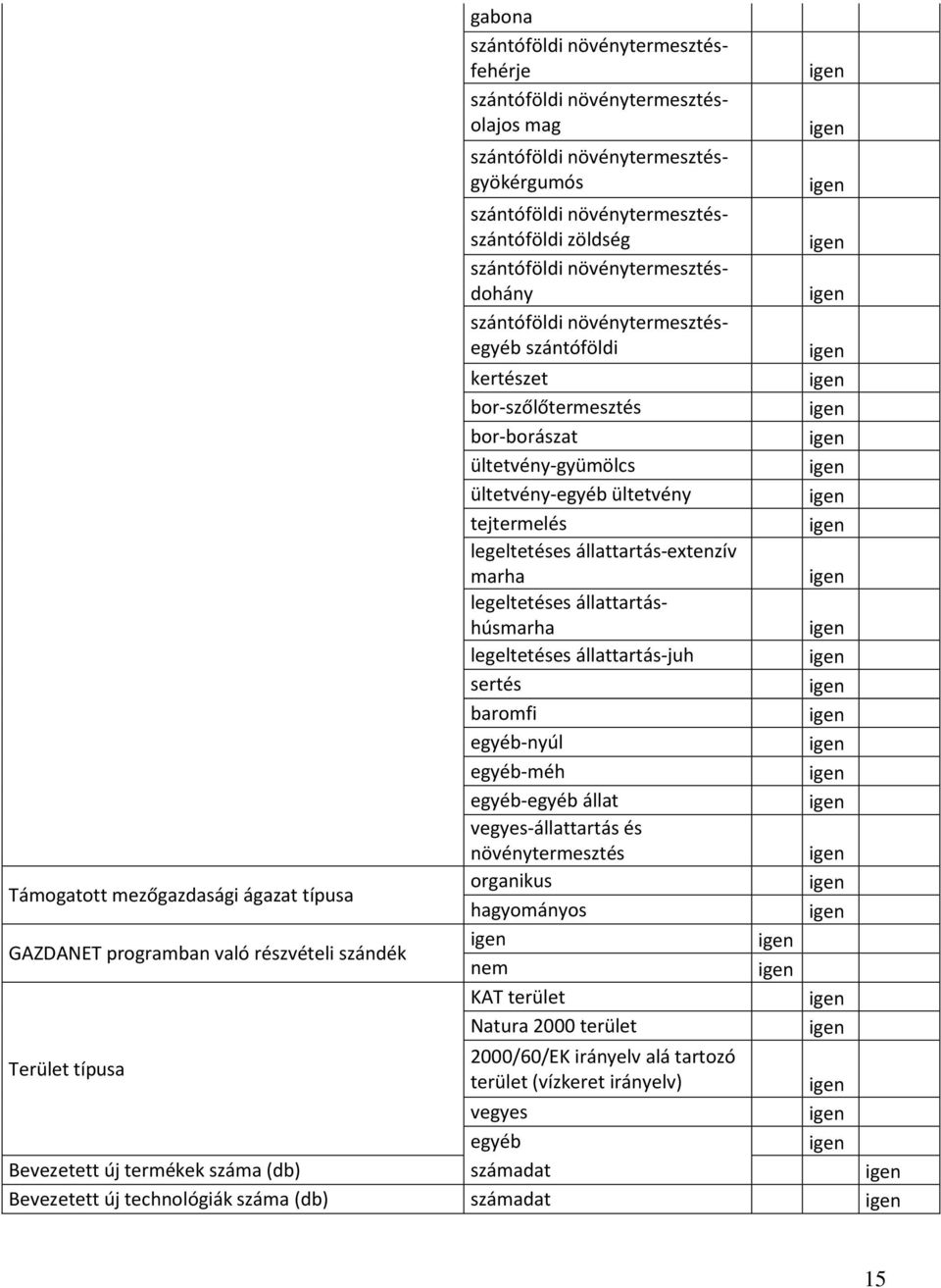 legeltetéses állattartáshúsmarha legeltetéses állattartás-juh sertés baromfi egyéb-nyúl egyéb-méh egyéb-egyéb állat vegyes-állattartás és növénytermesztés organikus hagyományos KAT