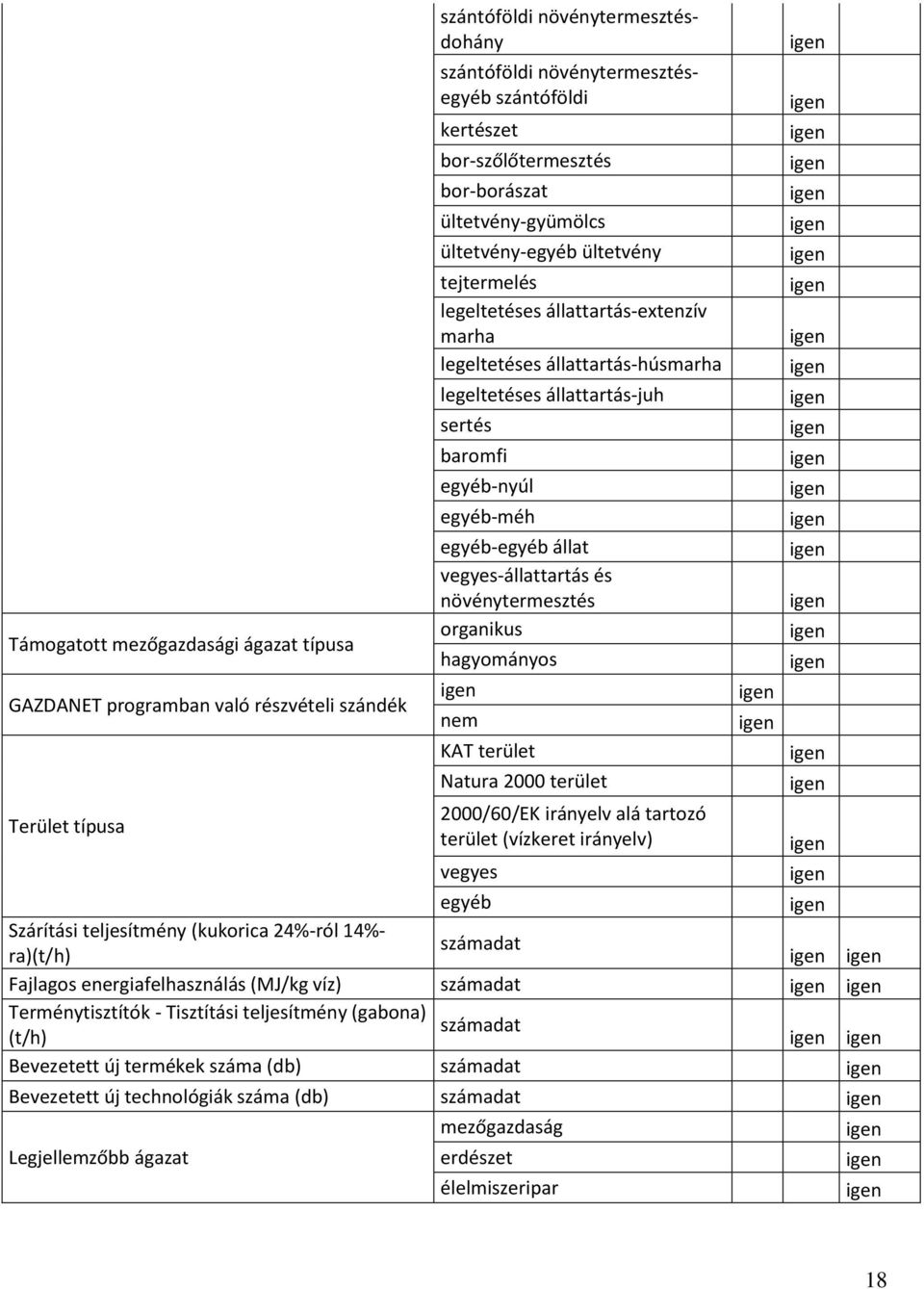 vegyes-állattartás és növénytermesztés organikus hagyományos KAT terület Natura 2000 terület Terület típusa 2000/60/EK irányelv alá tartozó terület (vízkeret irányelv) vegyes egyéb Szárítási