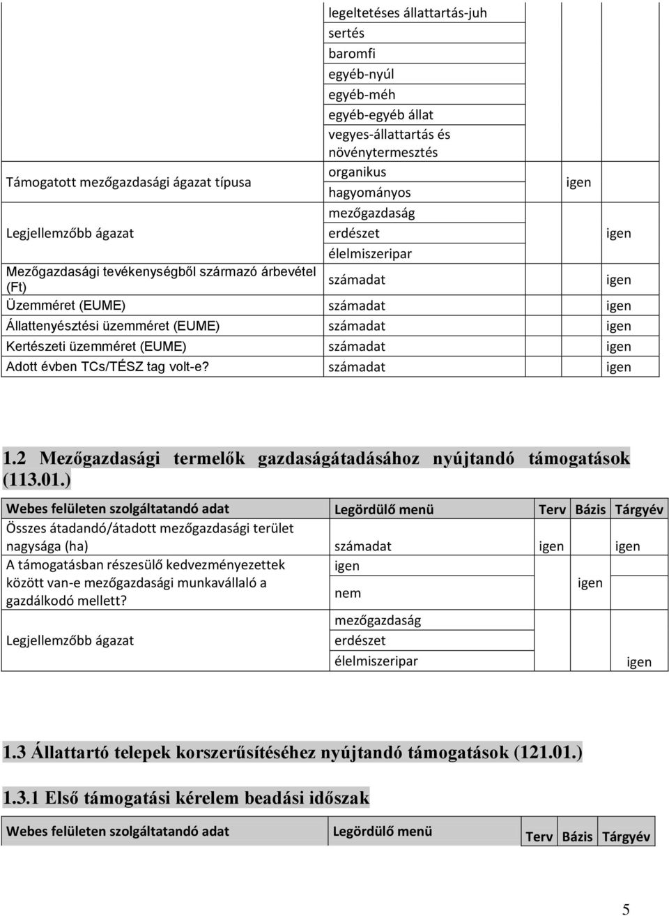 volt-e? 1.2 Mezőgazdasági termelők gazdaságátadásához nyújtandó támogatások (113.01.