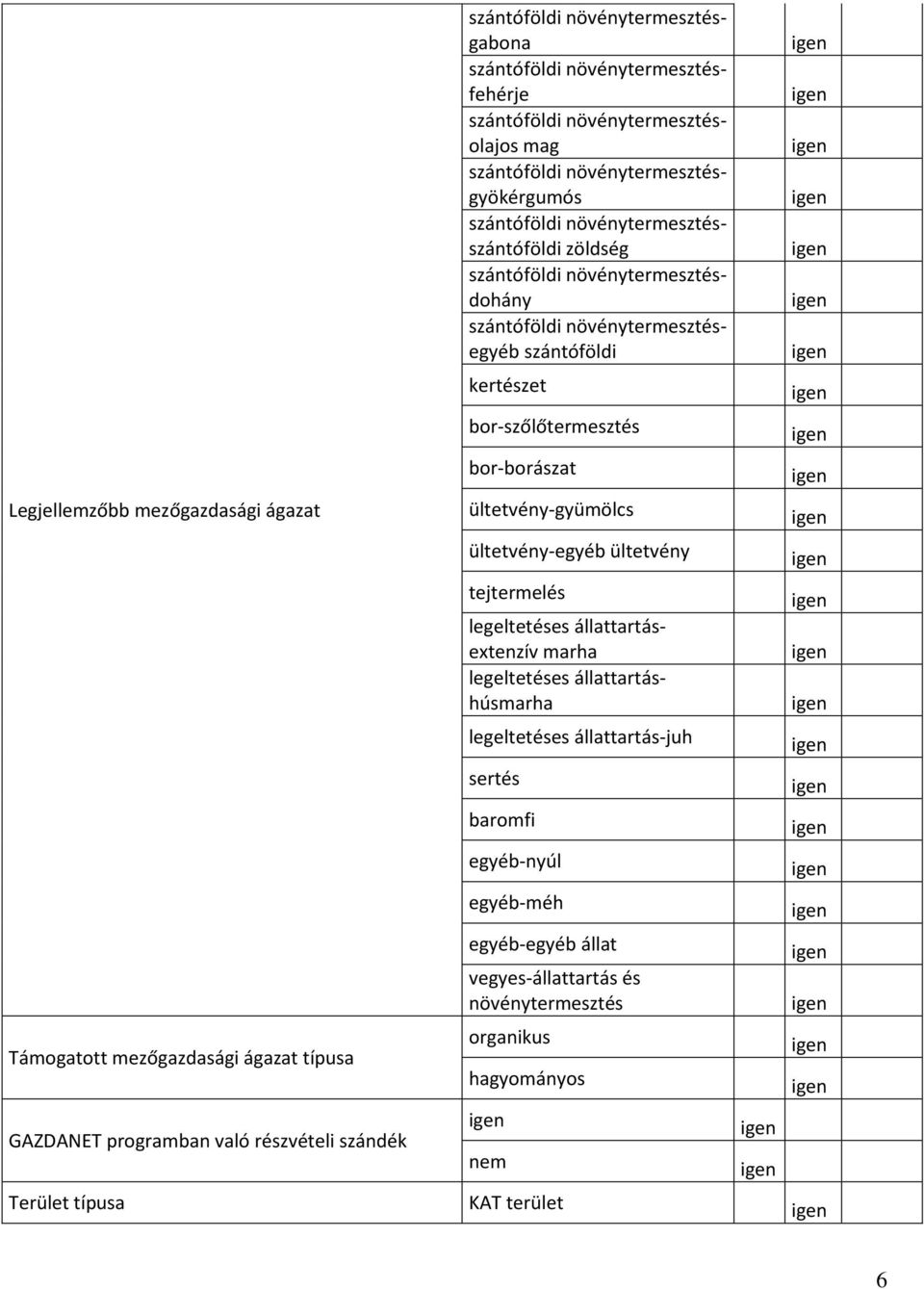 bor-szőlőtermesztés bor-borászat ültetvény-gyümölcs ültetvény-egyéb ültetvény tejtermelés legeltetéses állattartásextenzív marha legeltetéses