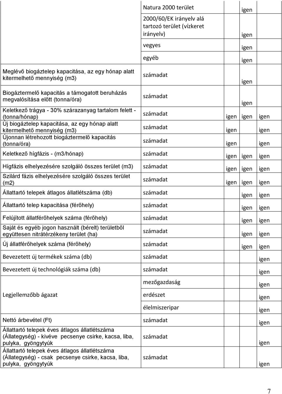 Újonnan létrehozott biogáztermelő kapacitás (tonna/óra) Keletkező hígfázis - (m3/hónap) Hígfázis elhelyezésére szolgáló összes terület (m3) Szilárd fázis elhelyezésére szolgáló összes terület (m2)