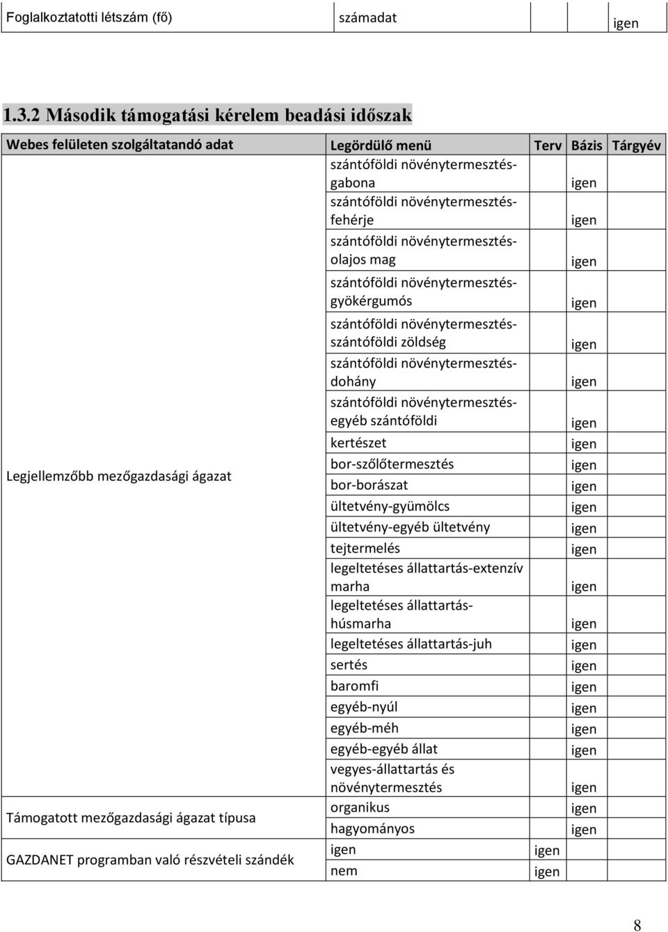 zöldség növénytermesztésdohány növénytermesztésegyéb kertészet Legjellemzőbb i ágazat bor-szőlőtermesztés bor-borászat ültetvény-gyümölcs ültetvény-egyéb ültetvény