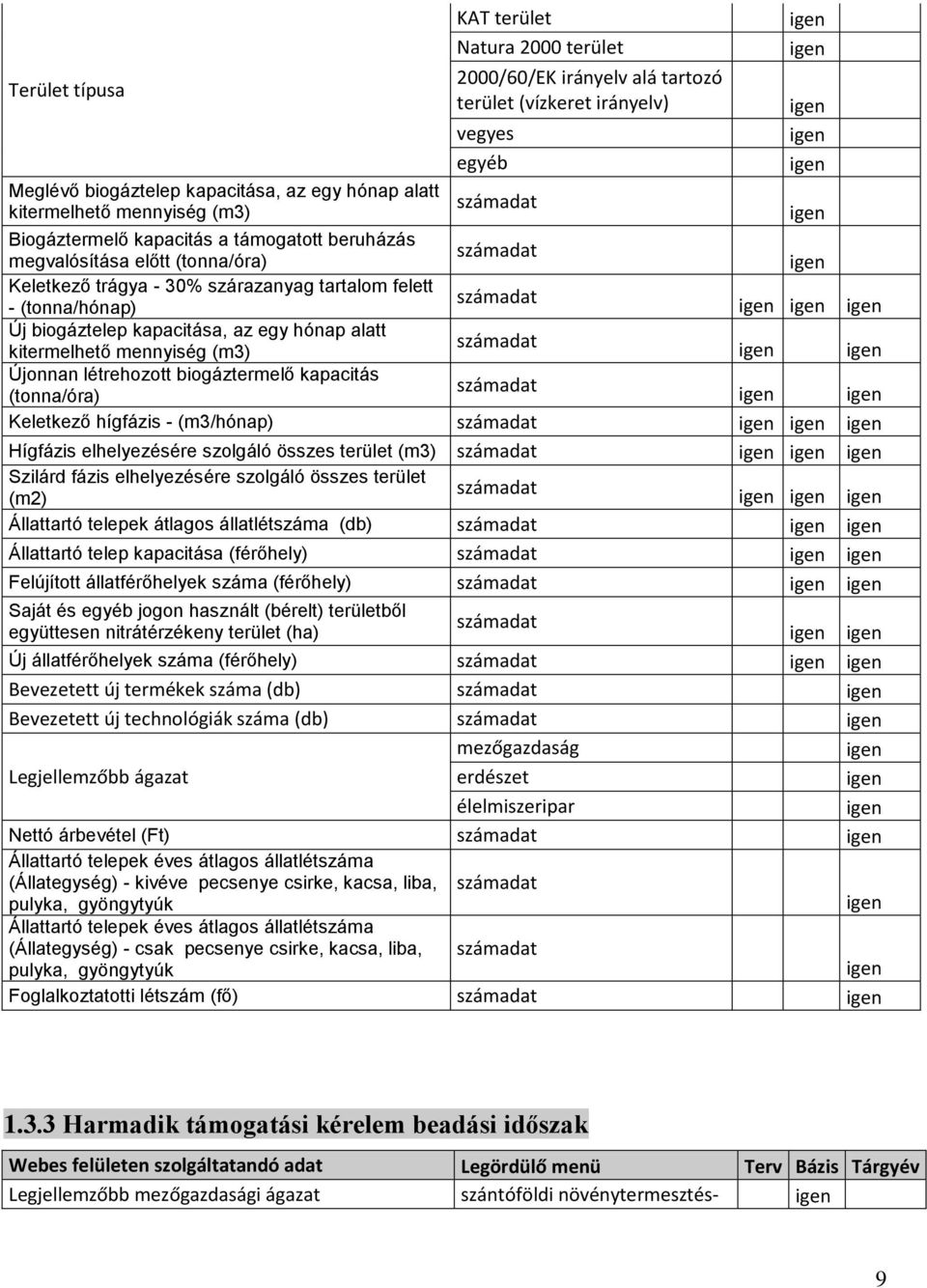 kitermelhető mennyiség (m3) Újonnan létrehozott biogáztermelő kapacitás (tonna/óra) Keletkező hígfázis - (m3/hónap) Hígfázis elhelyezésére szolgáló összes terület (m3) Szilárd fázis elhelyezésére