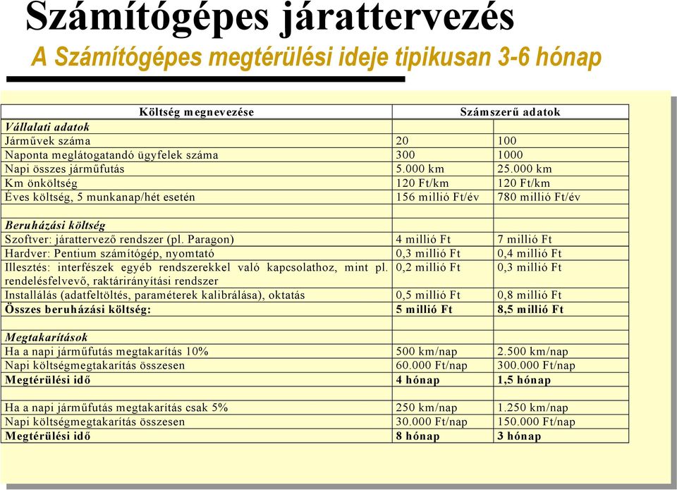 Paragon) 4 millió Ft 7 millió Ft Hardver: Pentium számítógép, nyomtató 0,3 millió Ft 0,4 millió Ft Illesztés: interfészek egyéb rendszerekkel való kapcsolathoz, mint pl.