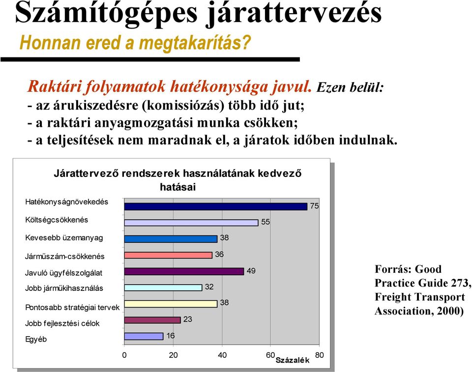 Járattervez Járattervez rendszerek rendszerek használatának használatának kedvez kedvez hatásai hatásai Hatékonyságnövekedés Hatékonyságnövekedés Költségcsökkenés Költségcsökkenés Kevesebb üzemanyag