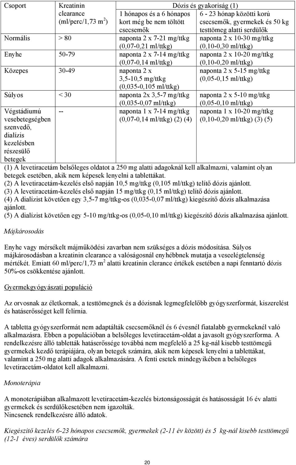 vesebetegségben (0,07-0,14 ml/ttkg) (2) (4) szenvedő, dialízis kezelésben részesülő betegek Dózis és gyakoriság (1) 6-23 hónap közötti korú csecsemők, gyermekek és 50 kg testtömeg alatti serdülők