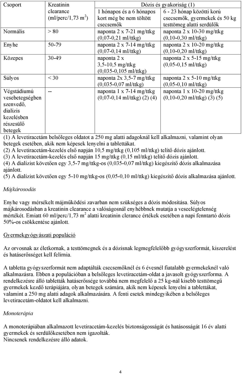 vesebetegségben (0,07-0,14 ml/ttkg) (2) (4) szenvedő, dialízis kezelésben részesülő betegek Dózis és gyakoriság (1) 6-23 hónap közötti korú csecsemők, gyermekek és 50 kg testtömeg alatti serdülők