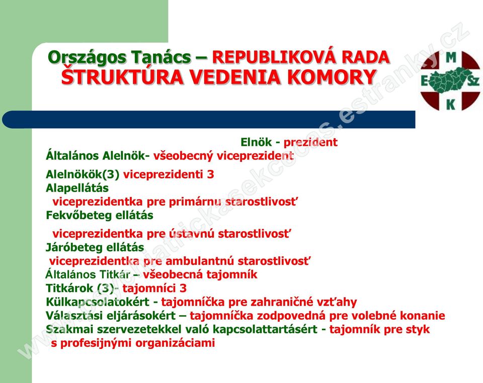 pre ambulantnú starostlivosť Általános Titkár všeobecná tajomník Titkárok (3)- tajomníci 3 Külkapcsolatokért - tajomníčka pre zahraničné vzťahy