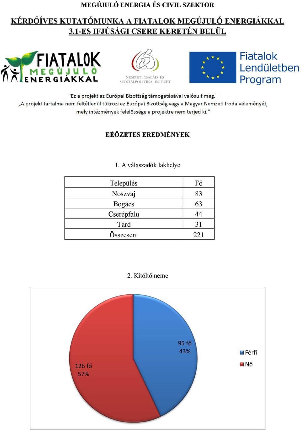 1-ES IFJÚSÁGI CSERE KERETÉN BELÜL EÉŐZETES EREDMÉNYEK 1.