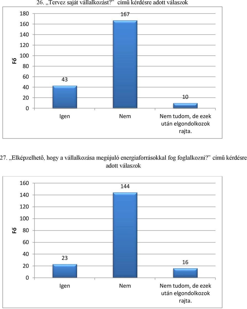 10 27. Elképzelhető, hogy a vállalkozása megújuló energiaforrásokkal fog foglalkozni?