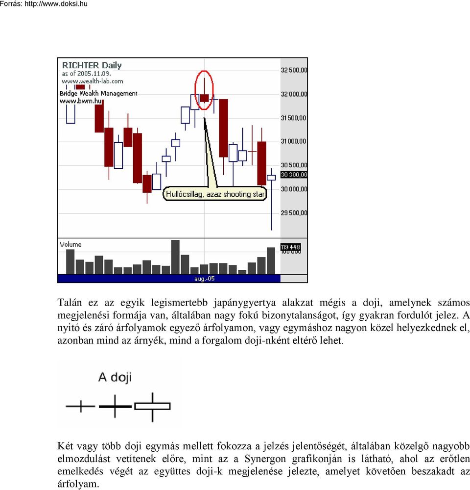 A nyitó és záró árfolyamok egyező árfolyamon, vagy egymáshoz nagyon közel helyezkednek el, azonban mind az árnyék, mind a forgalom doji-nként eltérő