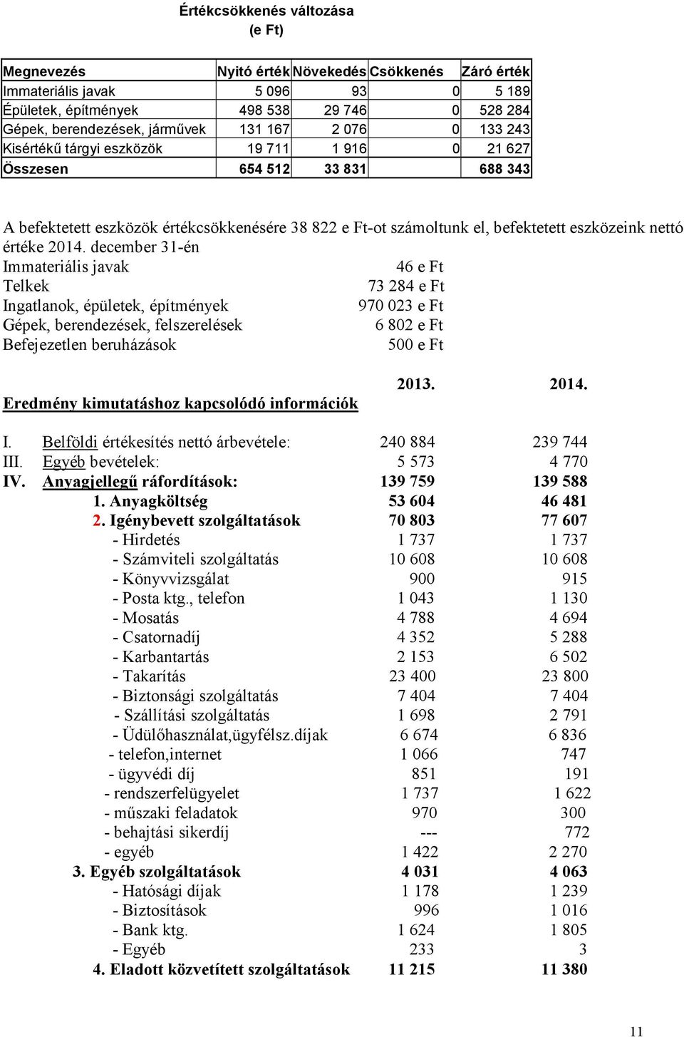 december 31-én Immateriális javak 46 e Ft Telkek 73284 e Ft Ingatlanok, épületek, építmények 970023 e Ft Gépek, berendezések, felszerelések 6802 e Ft Befejezetlen beruházások 500 e Ft Eredmény