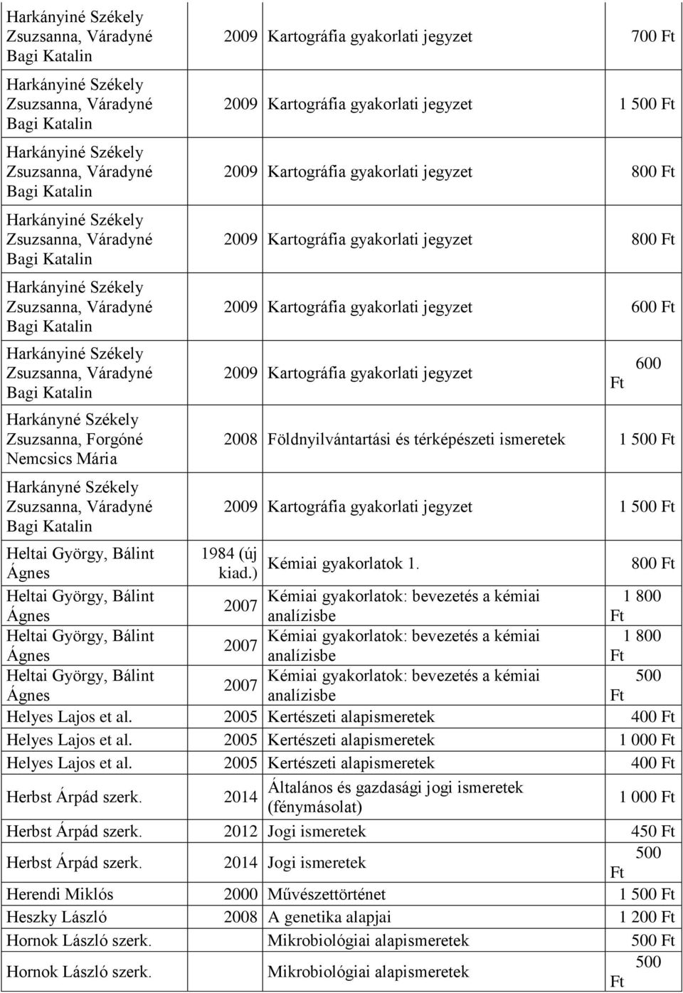 Kémiai gyakorlatok 1. Ágnes kiad.