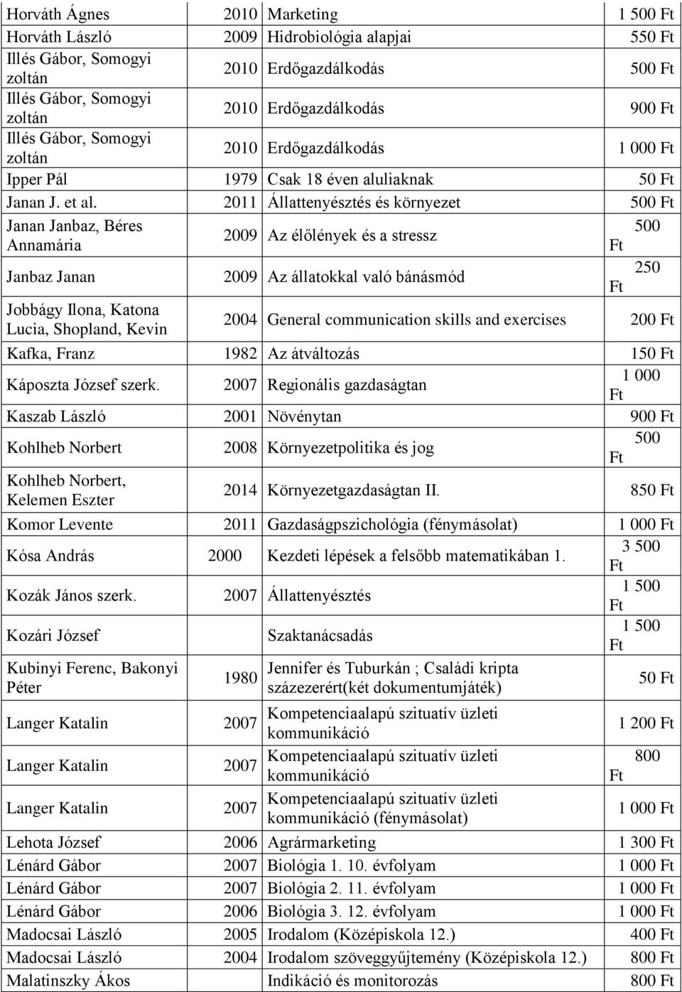 2011 Állattenyésztés és környezet Janan Janbaz, Béres 2009 Az élőlények és a stressz Annamária Janbaz Janan 2009 Az állatokkal való bánásmód 250 Jobbágy Ilona, Katona Lucia, Shopland, Kevin 2004